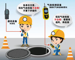 茶山镇有限空间操作说明